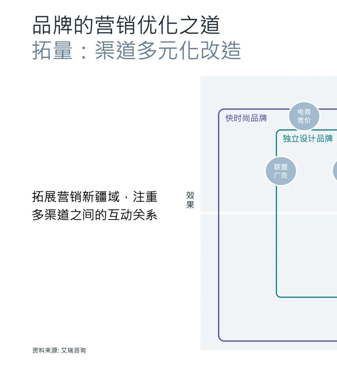 最新白皮书 | 出海必读《重点市场女装时尚趋势洞察》