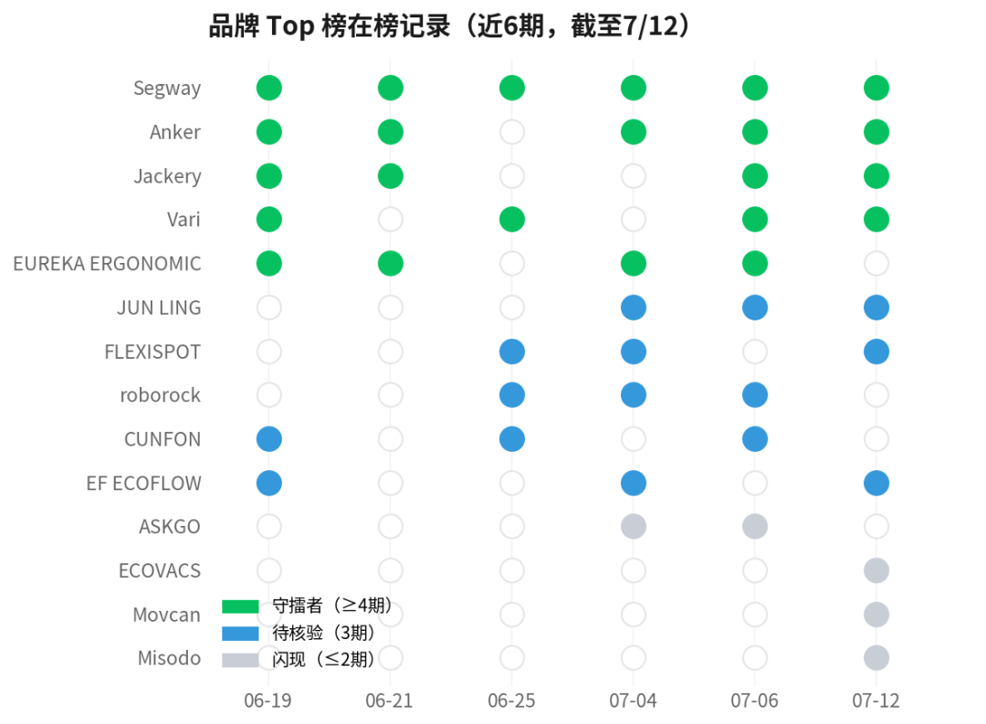 预判落地：出海硬件价格战开打，白牌先离场｜Hermes品牌信号周报W29