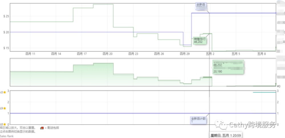 加拿大大小类目排名第一! 连续稳定出单五天!点击查看多个优秀案例