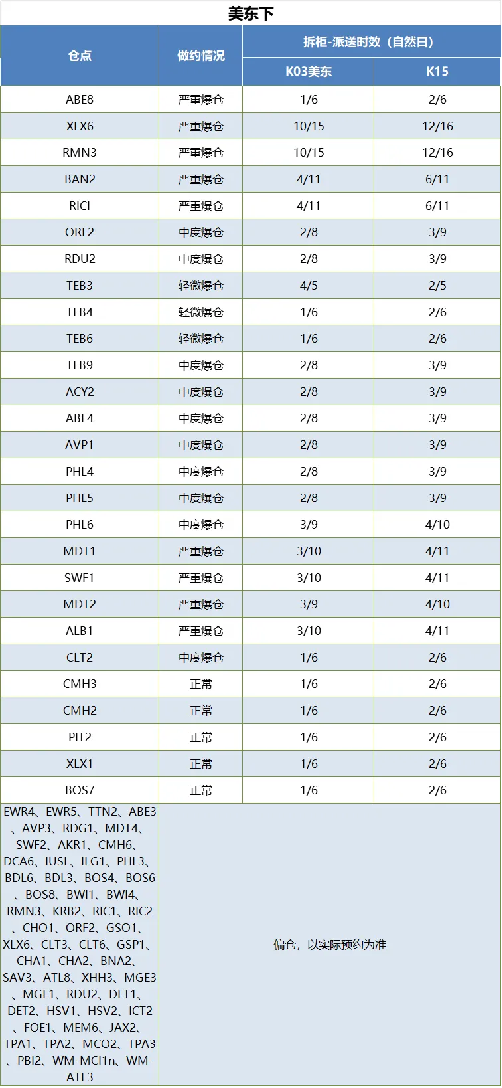 运价天花板究竟在哪？6月第四周欧美加线物流怎么发？