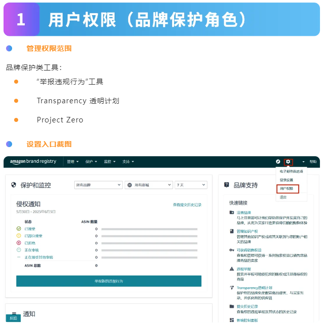 亚马逊品牌账户角色搞不清？3步教你搞懂5个角色设置法