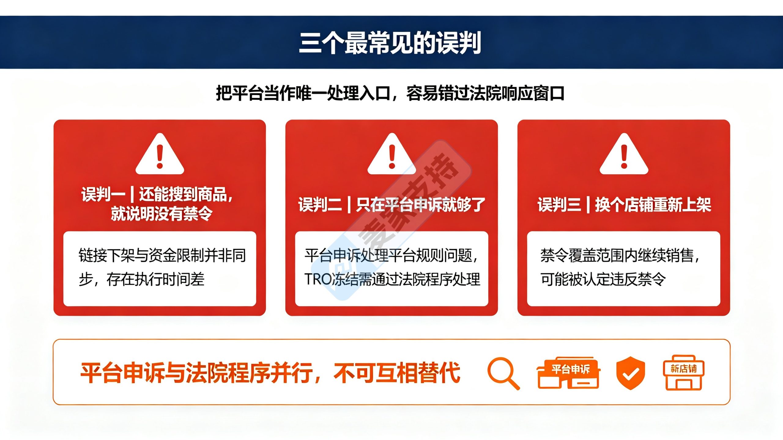 在TRO案件中，平台扮演的到底是什么角色？