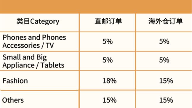非洲第一电商Jumia流量红利爆发，万亿市场，690万日活