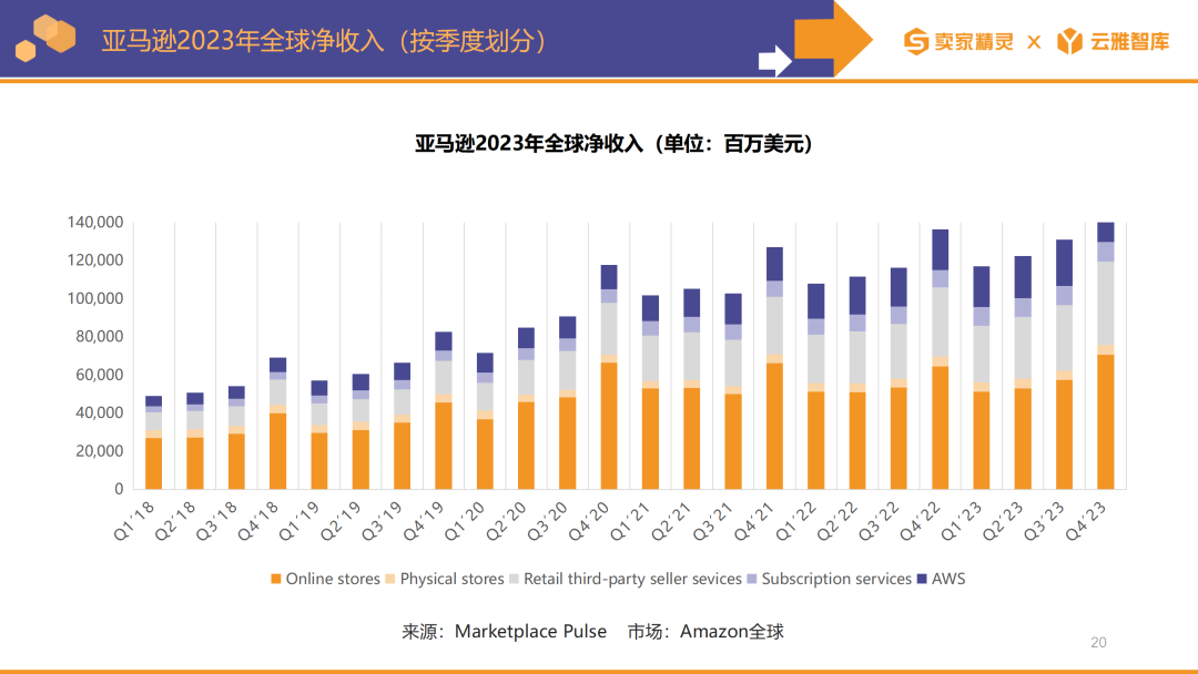 卖家精灵出品|亚马逊2023年度数据报告