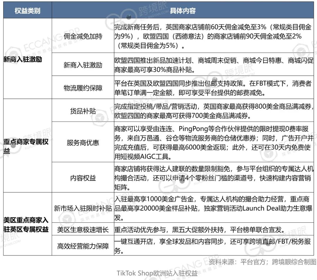 欧洲21国电商流量TOP5,中国平台比亚马逊增长还猛!