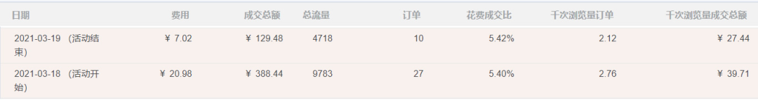 大卖的玩法：用PB转化率，指导产品价格！