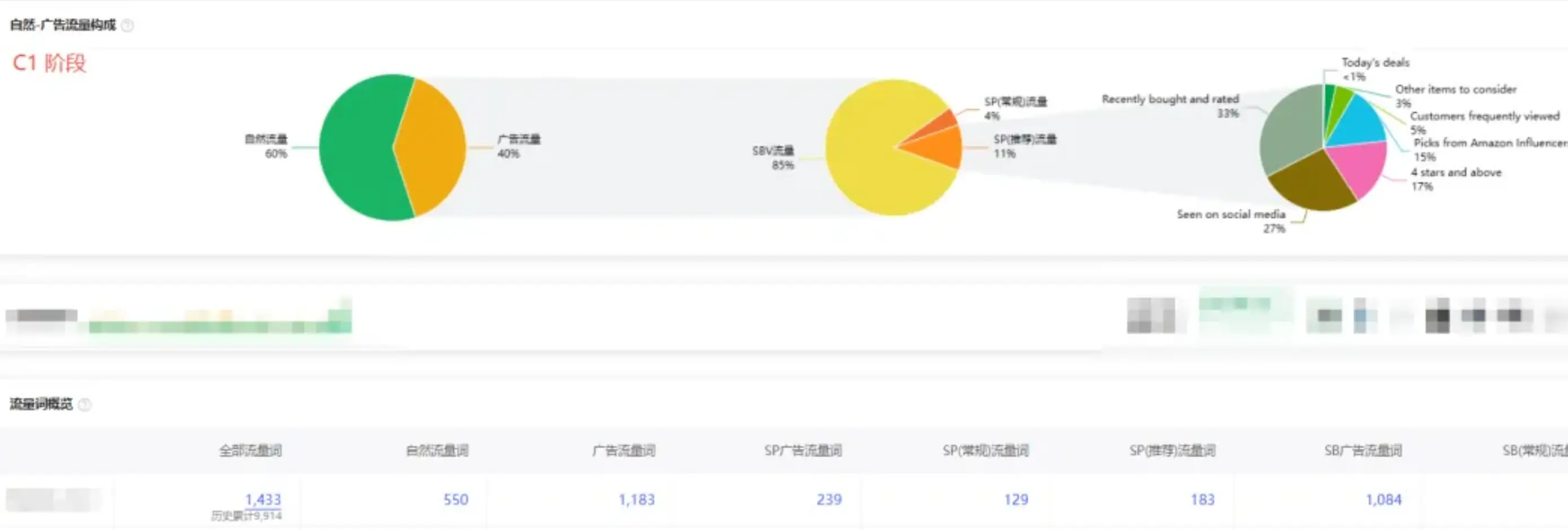 案例解读:电子类老品如何靠“Woot BD + 广告节奏”突破头部封锁