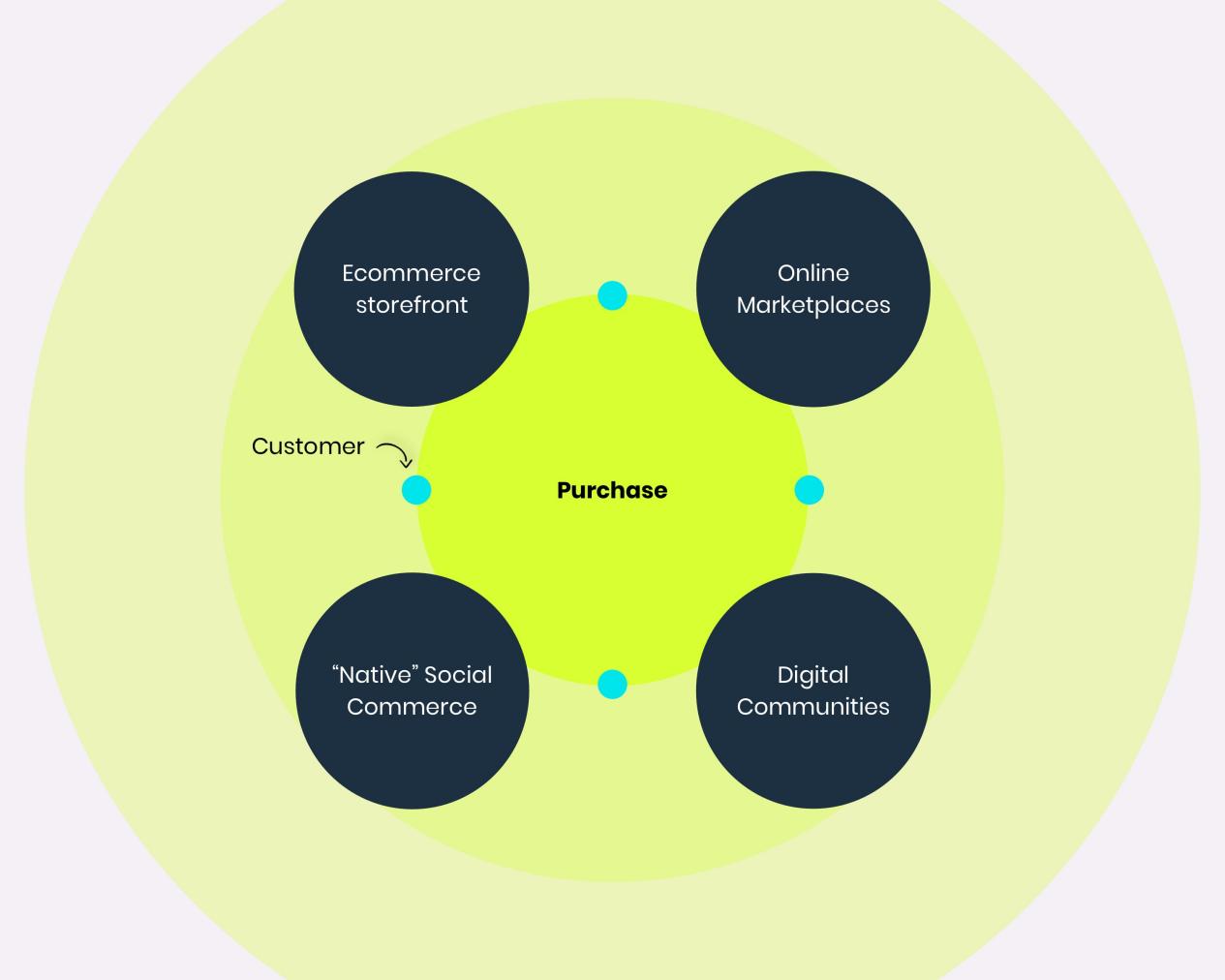 时尚电商年度报告：10大发展现状及趋势解读