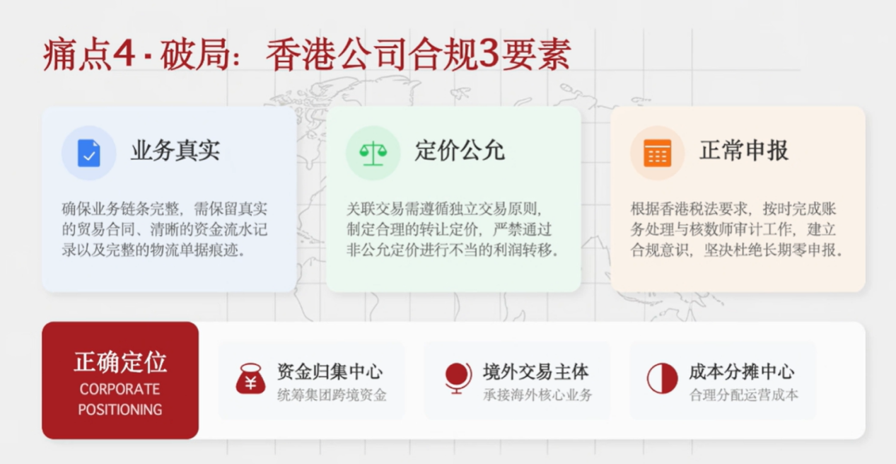 跨境电商合规“大实话”！直面六大痛点，十大方案这样选