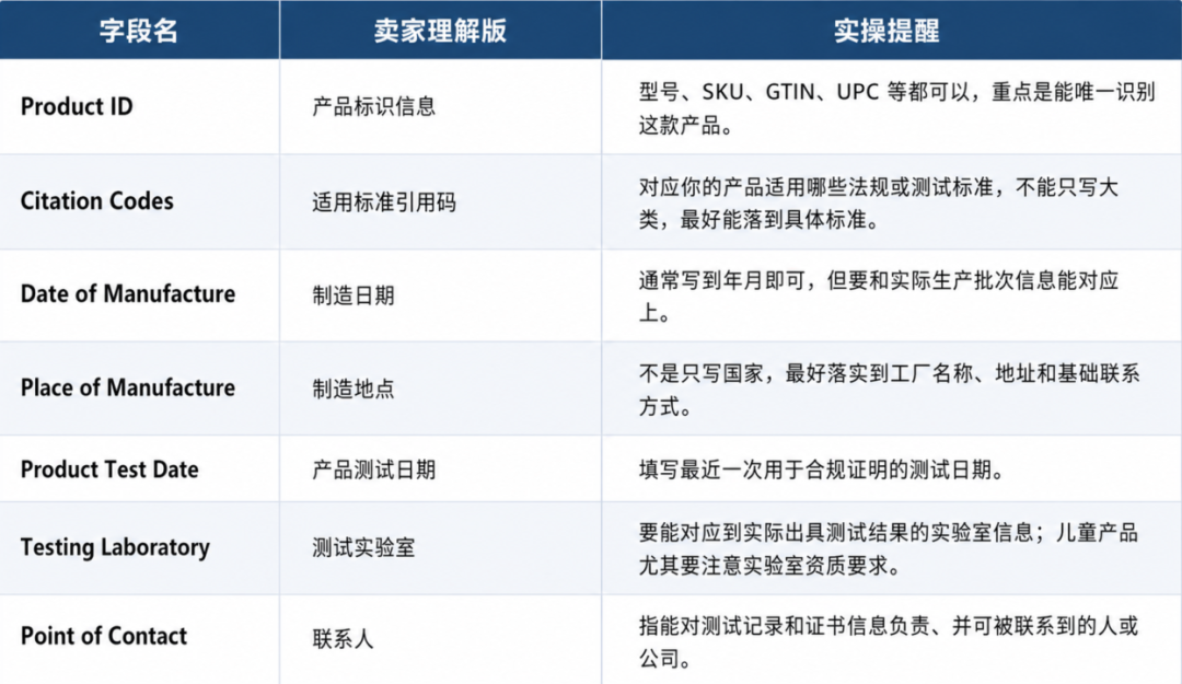 美国站卖家注意, 这些产品下个月要CPSC申报!