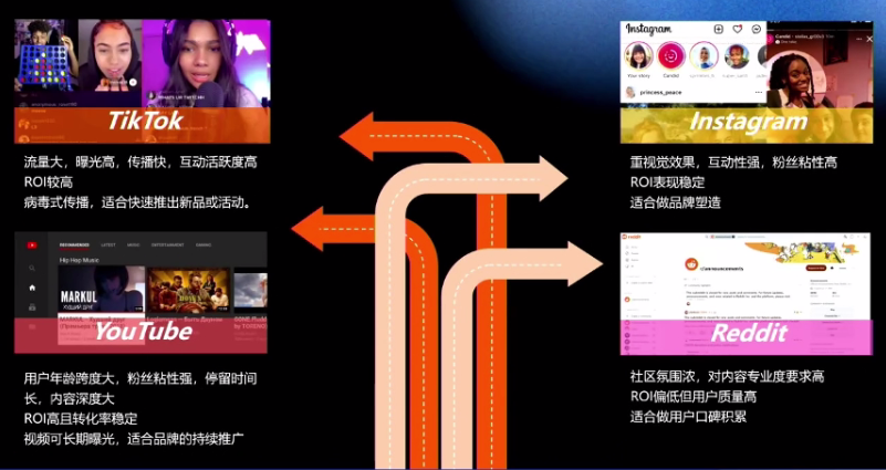 红人营销核心方法论：从内容资产构建到GMV增长落地