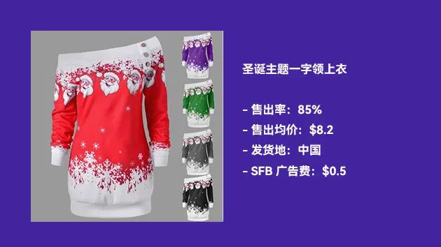 【TOP选品】近期在售爆品表现：来看看广告费低至$0.02的在售产品！