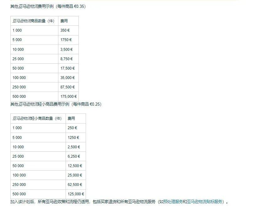 Amy聊跨境：做亚马逊欧洲站，注册捷克VAT后成本竟然降低了？