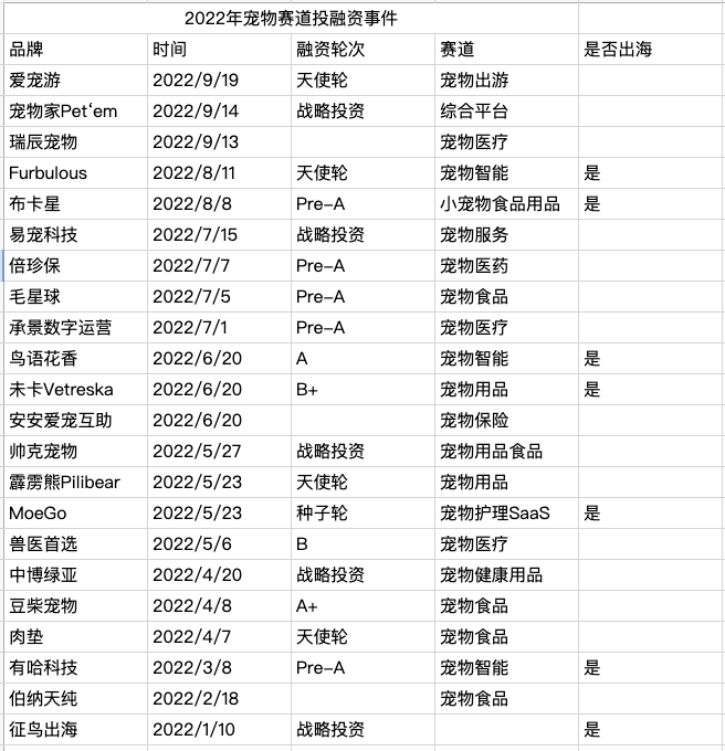 从反哺国内到品牌出海，宠物赛道出海热起来了