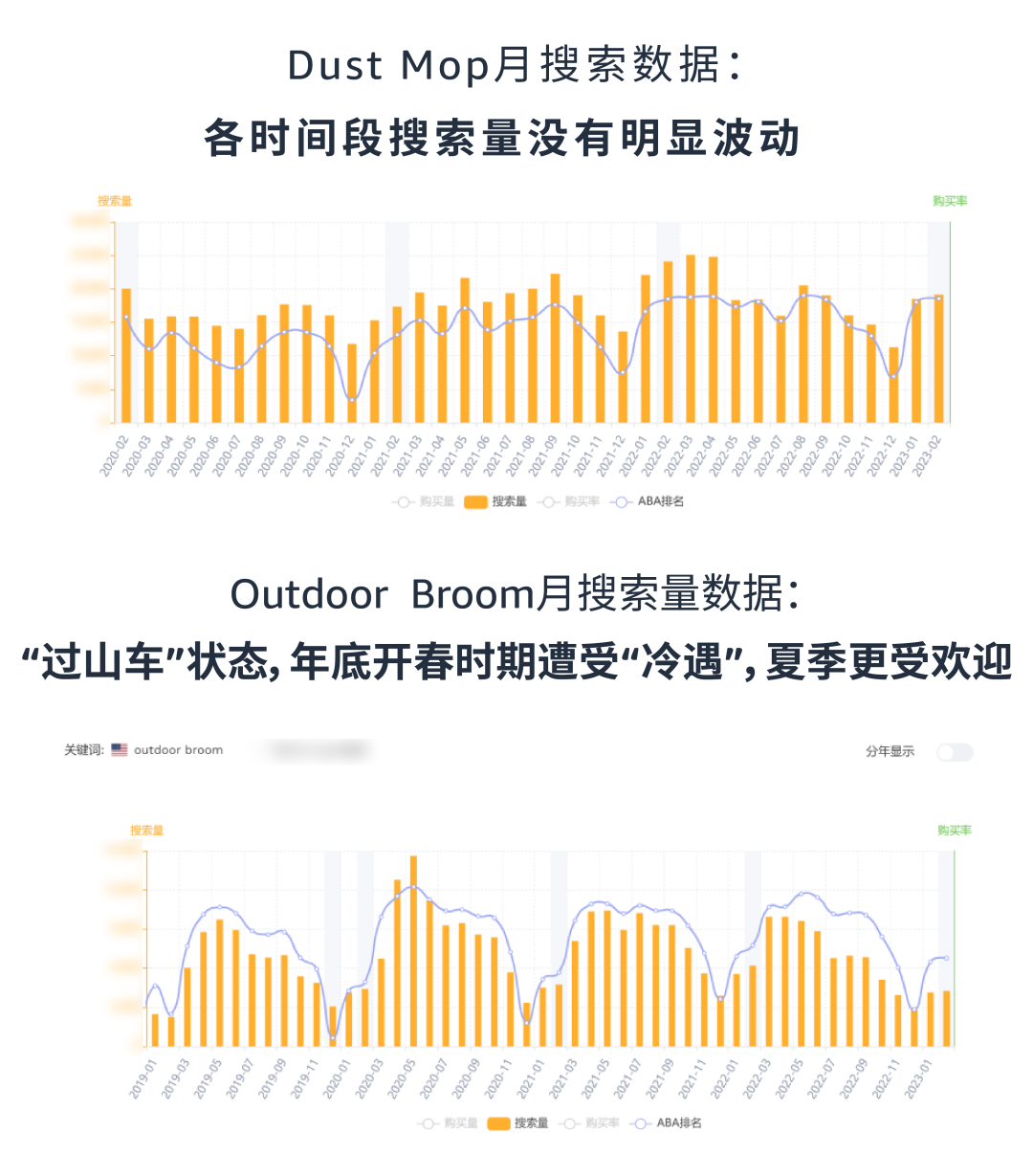 竞价高却成效低？广告投放切记“盲人摸象”