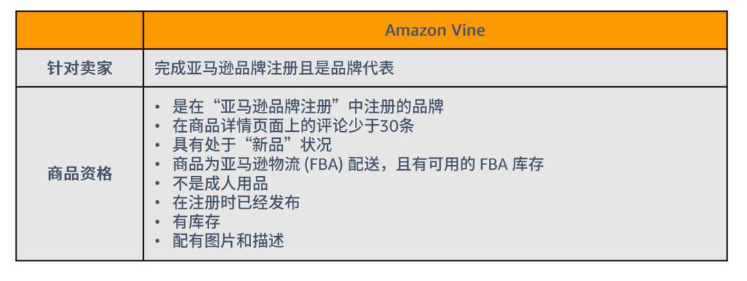 亚马逊新品高效获取Review的方法详解