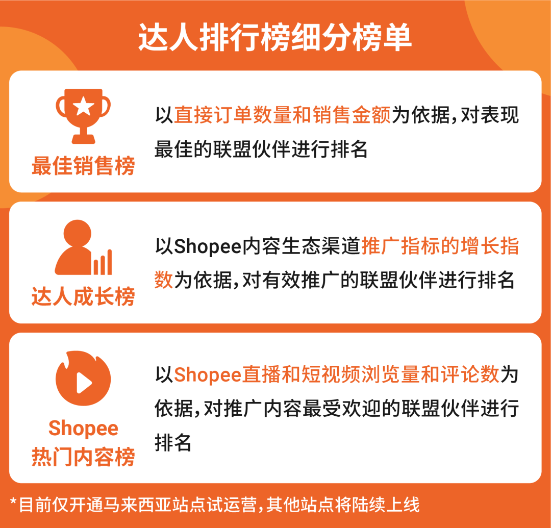 站内外营销榜单上线&功能升级, 大促爆单就看这篇!