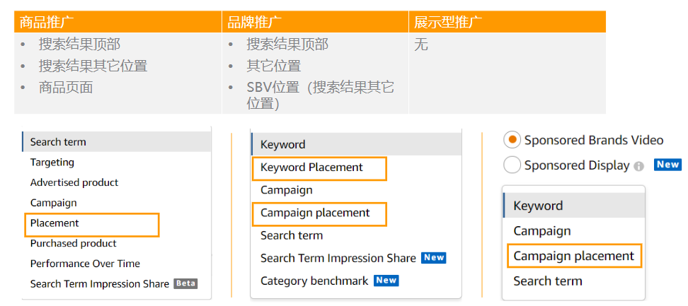 运营增长季•每日tips：如何利用多个广告位抓住高流量