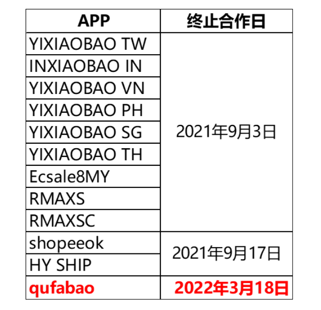 Shopee公告更新：关于停止与部分ERP的合作通知（03-11）