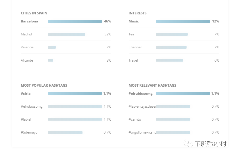 Klear是做海外网红营销常用的工具