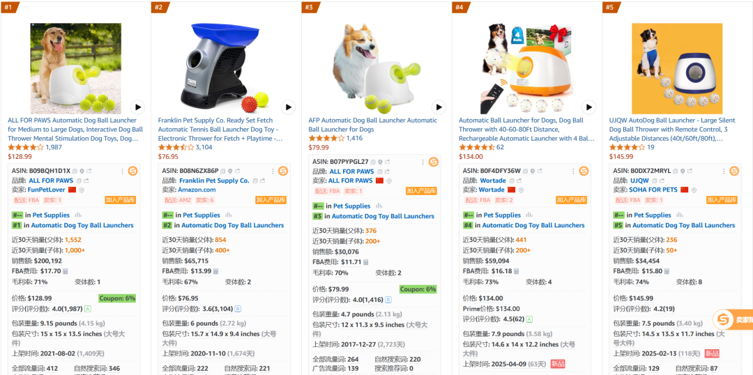 亚马逊选品热门产品解读第66期，从数据分析到用户分析最后到货源反查实战案例（产品开发经验分享）