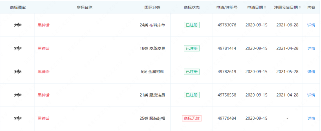 上线即爆火！《黑神话：悟空》的周边产品能不能卖？