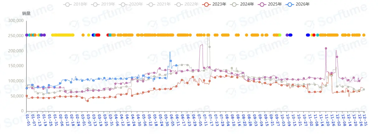 Woot日销30单到200单，ACOS反而从46%降至28%？