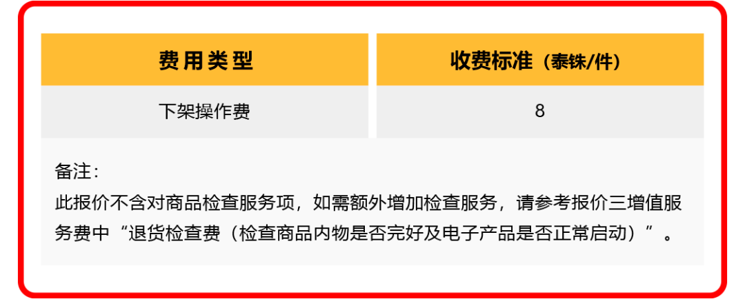 60天仓库管理费全免！Thisshop海外仓全量开放，多项利好助力商家成长！