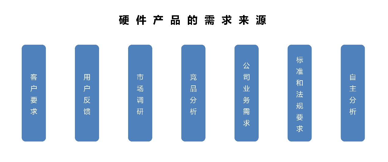 一文讲透：硬件产品的需求来源