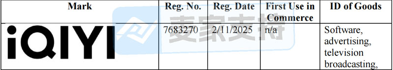 26-cv-05559｜爱奇艺五千部剧集批量维权，商标TV盒子齐上阵