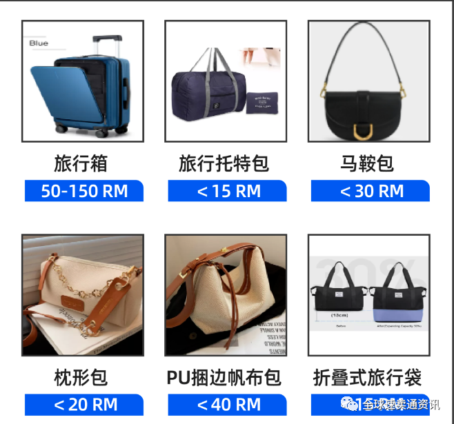 东南亚Lazada/shopee箱包市场怎么样？这些热销及需求品类建议收藏哦！！！