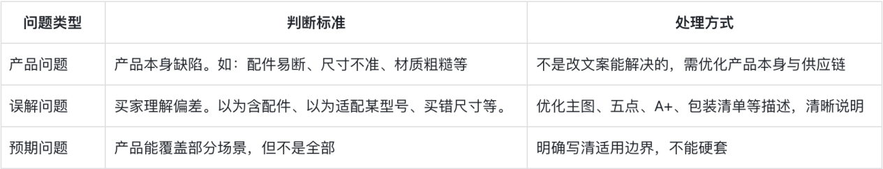 亚马逊Alexa全新上线！从"搜关键词"到"聊需求"，卖家页面该怎么接招？