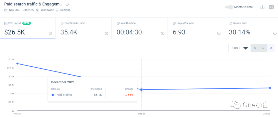Similarweb 免费账号注册及后台使用教程，解锁更多功能