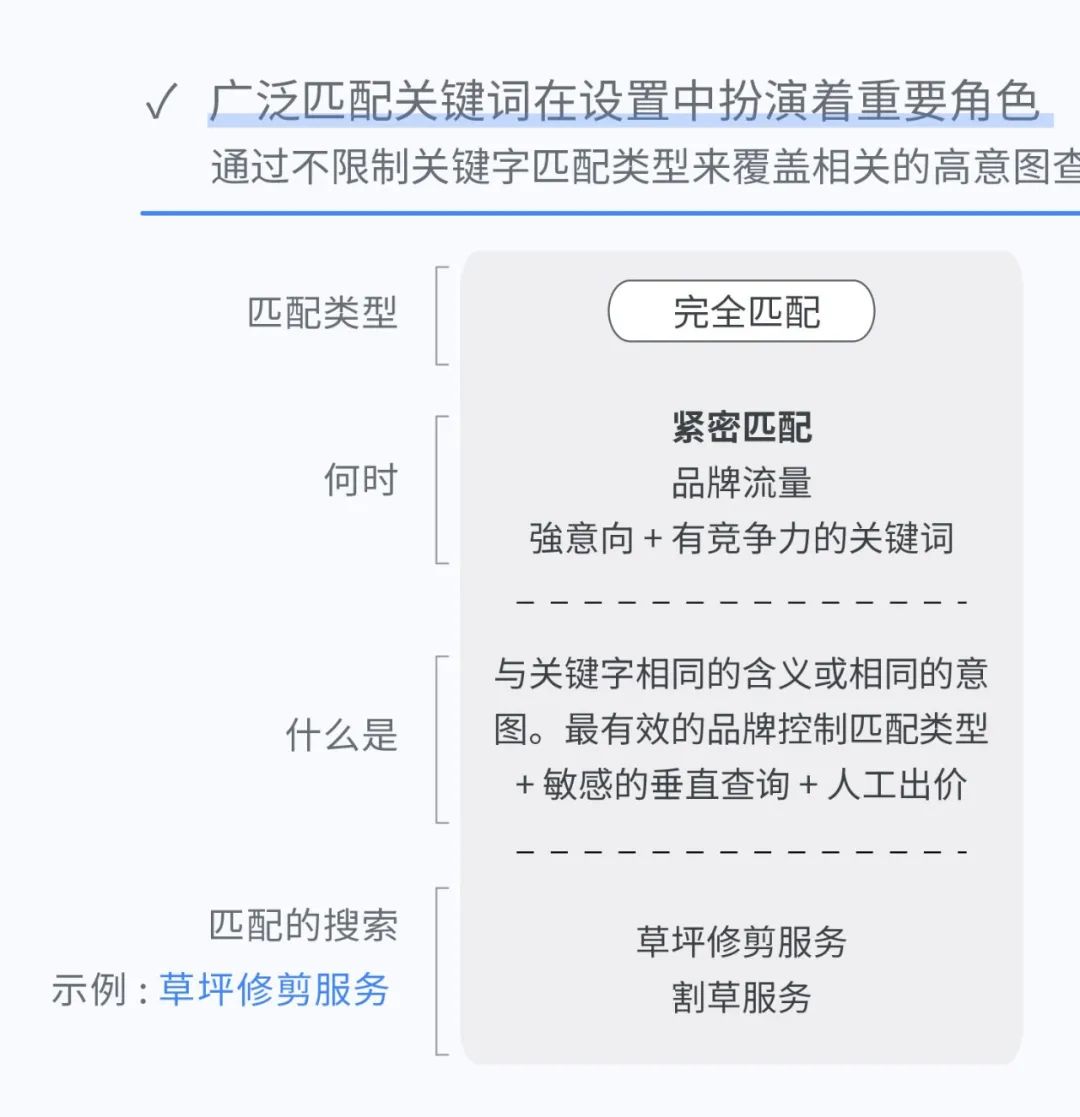 备战购物季｜这个使广告增效提量的方法你一定要看！