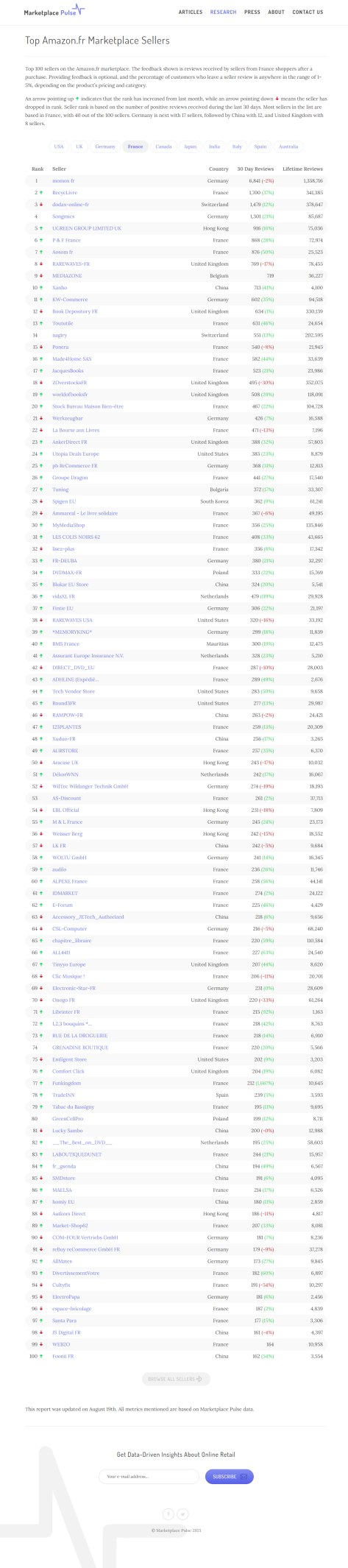 2021亚马逊卖家群体解析：近半大卖来自中国