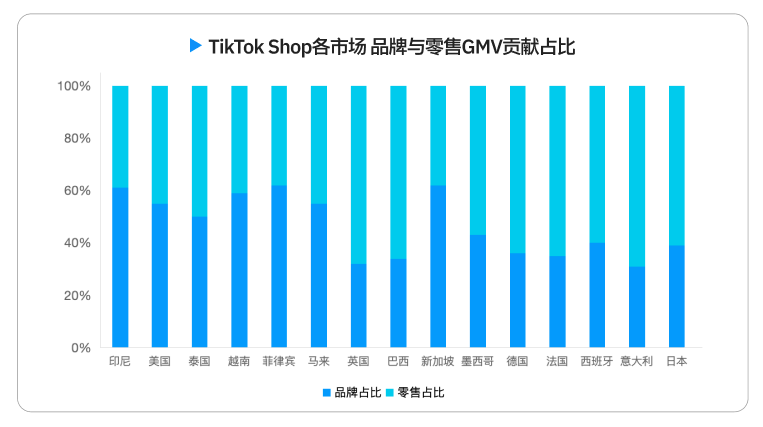 2026 TikTok电商白皮书重磅发布，机会仍在，增长逻辑变了