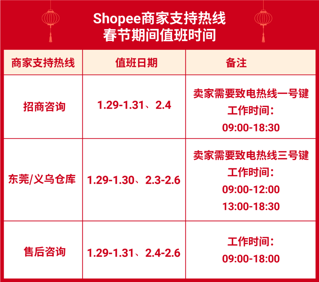 重要通知 | Shopee春節(jié)假期物流安排和經(jīng)理值班時(shí)間發(fā)布