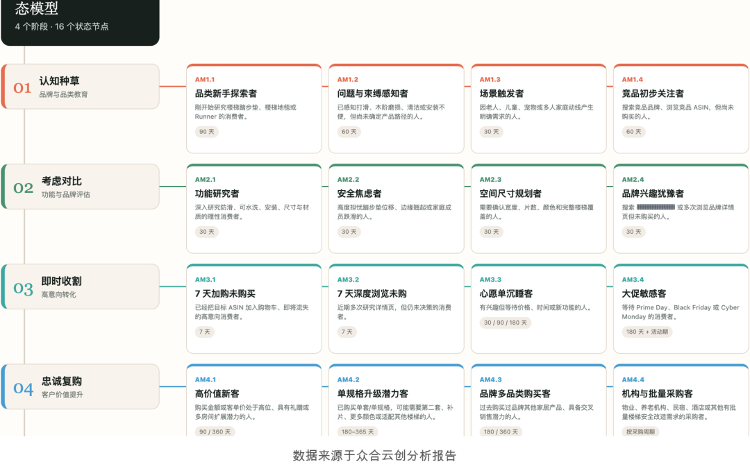 不卷价格,中国品牌出海靠什么建立真正的产品力?