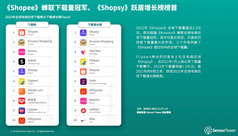 洞察报告:2023年移动电商应用市场发展