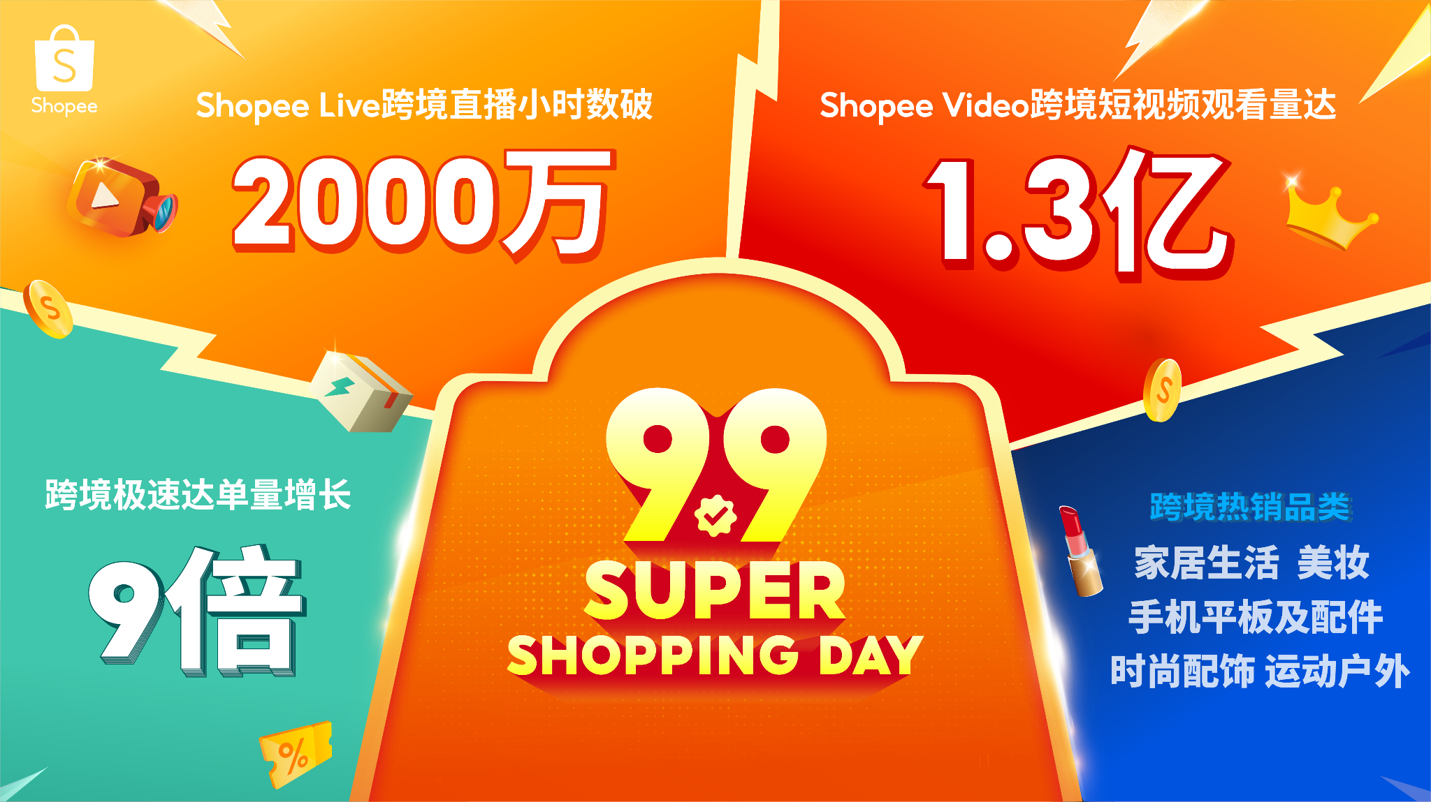 即时履约放大增长!Shopee 9.9超级购物节“极速达”单量激增9倍