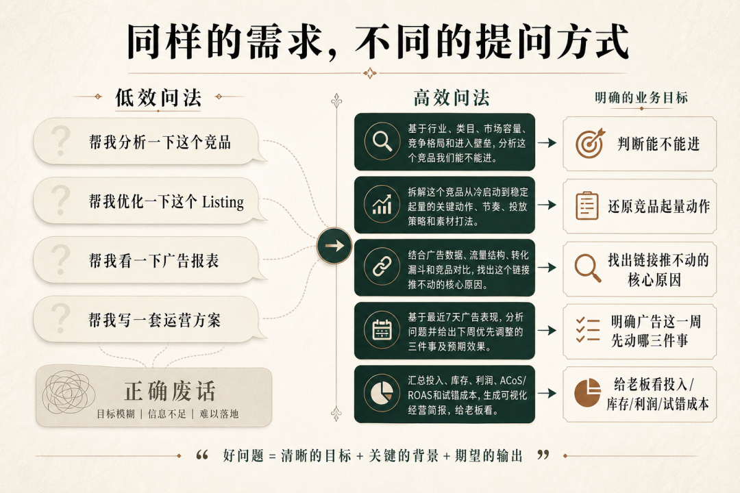 你的团队都在用AI,为什么运营还是老一套?