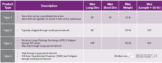wayfair Castle Gate 常见问题