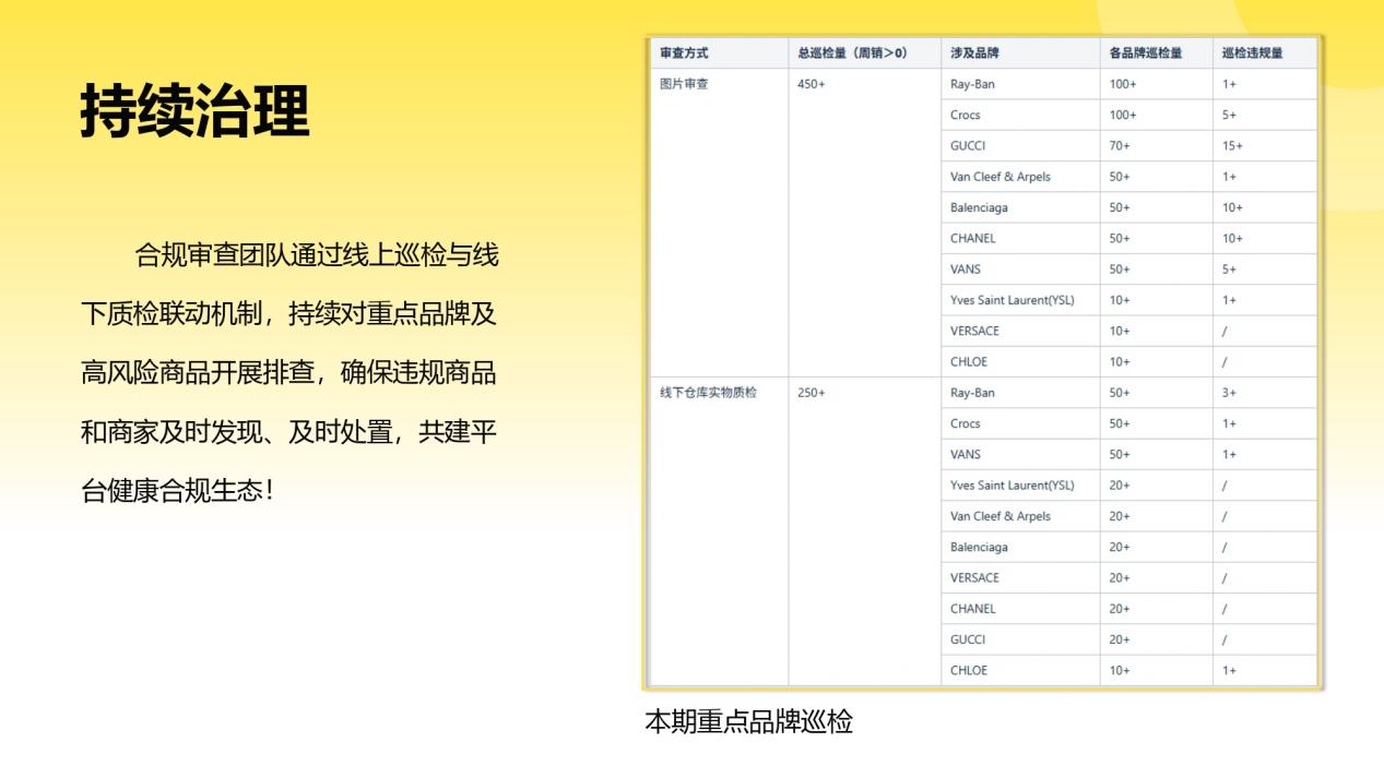 Fordeal知识产权治理月度专项报告（第七期 · 2026年5月-2026年7月）