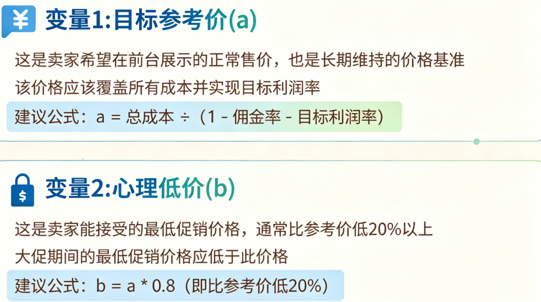 促销价越做越低?90%的亚马逊卖家价格管理都错了!