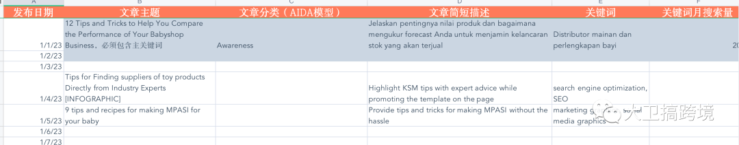 谷歌SEO内容营销三体模型和GPT高效配合