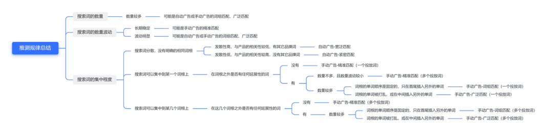 圣诞灯串爆单拆解：从 0 到旺季断货，这 3 个核心动作可直接复用