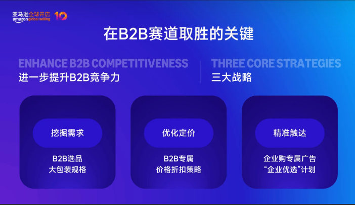 亚马逊跨境峰会发布2026增长信号:Amazon Haul全球掘金,未来锚定这六大区域!