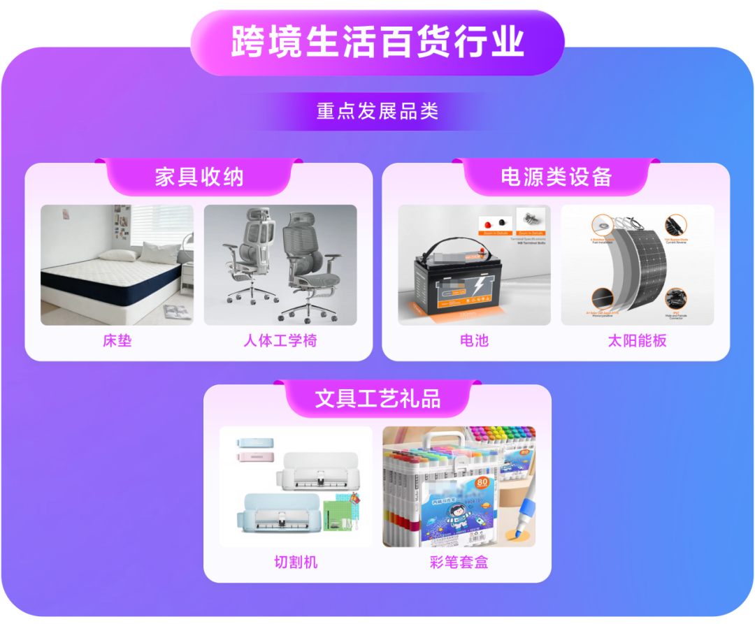 Lazada2026风向标：数据背后的四大行业选品趋势