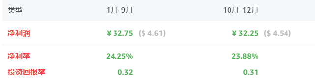 亚马逊选品结合AI解读热门产品第72期,小耶稣雕像市场分析报告