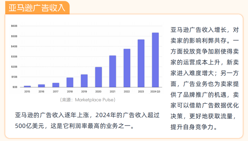 解读亚马逊的7个问题